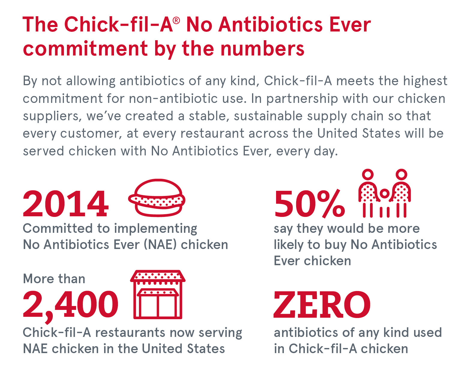 Https Www Kktv Com 2024 03 23 Chick Fil A Announces Upcoming Change Chicken It Serves